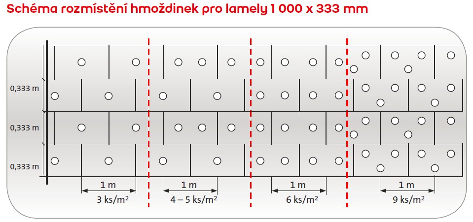 7.5. Kotvení minerálních lamel Kotvení izolantu z minerální vlny (MW) s kolmou orientací vláken (lamely) se provádí podle kotevního plánu.