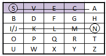 UTB ve Zlíně, Fakulta aplikované informatiky, 2010 22 Tabulka 6 Playfairova šifra První digraf IA nemá společný sloupec ani řádek, proto je potřeba aplikovat třetí pravidlo.