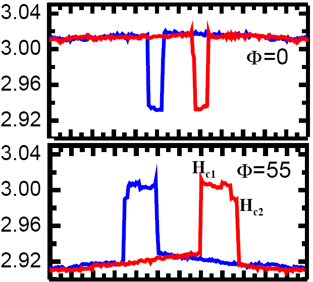 Tunneling Dirac device: TAMR - Discovered in GaMnAs - Bistable
