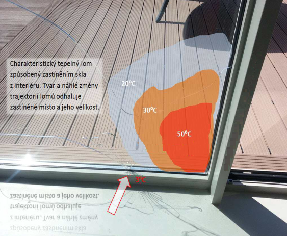 RIZIKA TEPELNÉHO LOMU Praskání skla v důsledku tepelného pnutí vzniká, když nerovnoměrným zahříváním, zastíněním nebo zakrytím dojde uvnitř okenní tabule k teplotním rozdílům nad 40 C (u plaveného