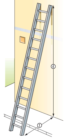 Bezpečné žebříky uživatel žebříku Před použitím žebříku se ujistěte, že je bezpečný a v dobrém stavu.