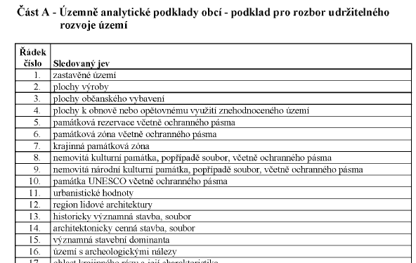 ÚAP Přílohy vyhlášky specifikující sledované jevy (celkem 119) a způsob