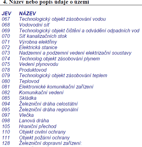 ÚAP Různé datové modely podle zpracovatele, odlišné