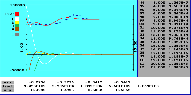 Vlastní práce 60 Prognóza vývoje porodnosti v ČR Obr. 10 Vývoj porodnosti v ČR v letech 1994 2012 a odhad jeho vývoje do r.