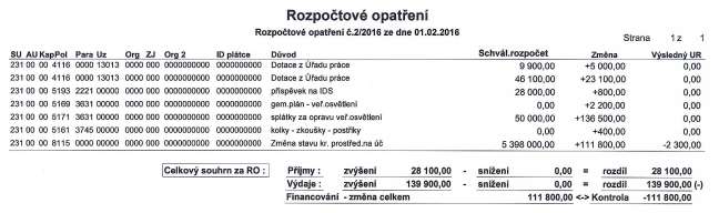 Připomínky, náměty na doplnění: nebyly vzneseny. Zastupitelstvo obce bere na vědomí a schvaluje: rozpočtové opatření č.1/2016. Usnesení č. 4 bylo schváleno. b) Rozpočtové opatření č.