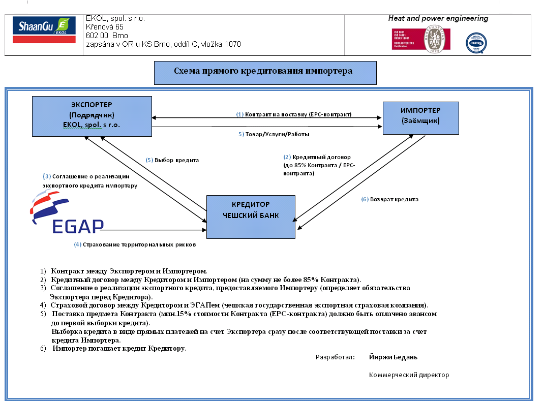 a běloruským klientům přípravnou fázi - Feasibility analysis spojenou investičními projekty