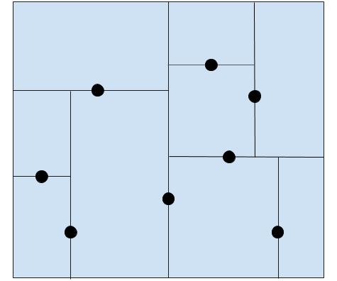 2.4.1 Kd-strom Kd-strom, nebo-li k-dimenzionální strom, je datová struktura, která se využívá k organizaci bodů v prostoru s k dimenzemi.