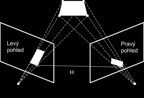 Obrázek 2.12: Reprezentace homografie a matice H.