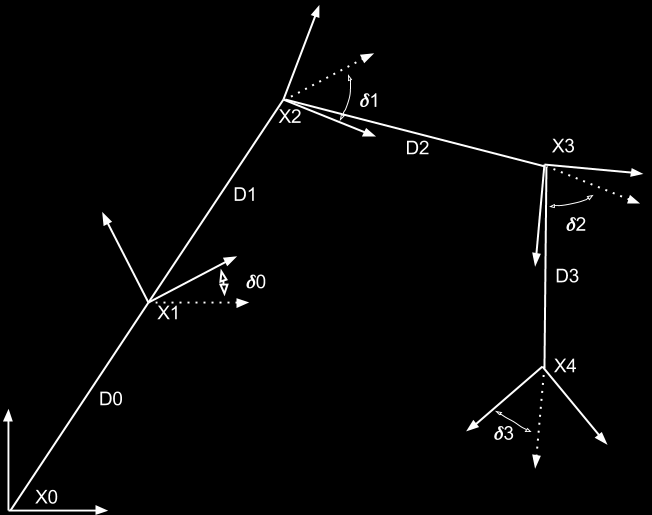 Obrázek 2.13: Zobrazení pozičního grafu.