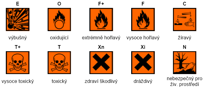 UTB ve Zlíně, Fakulta technologická 12 Havarijní plány jsou složeny ze tří částí.