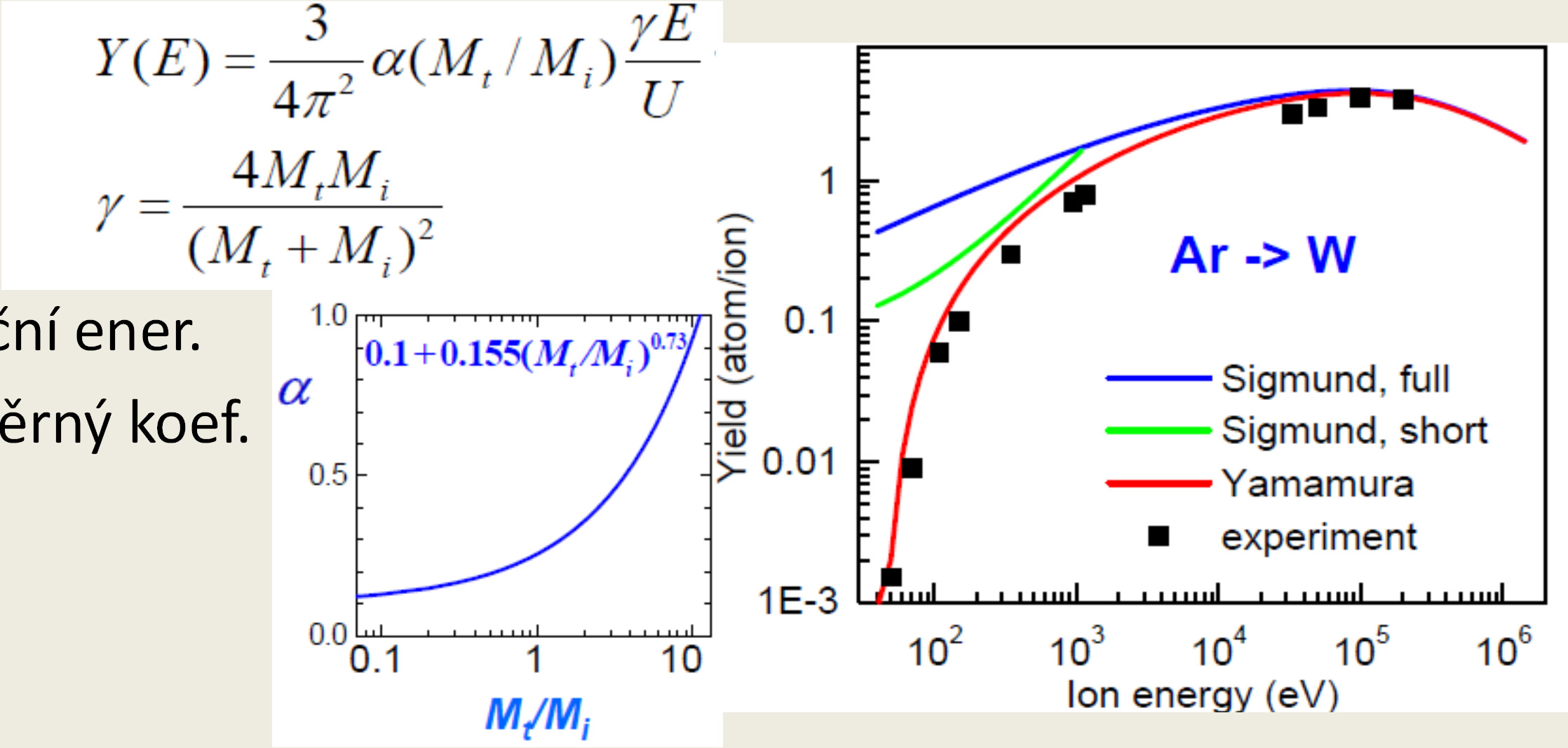 Katodové rozprašování Peter Sigmund vytvořil na základě určitých zjednodušení (kaskádové předávání hybnosti iontu atomům terče) analytický