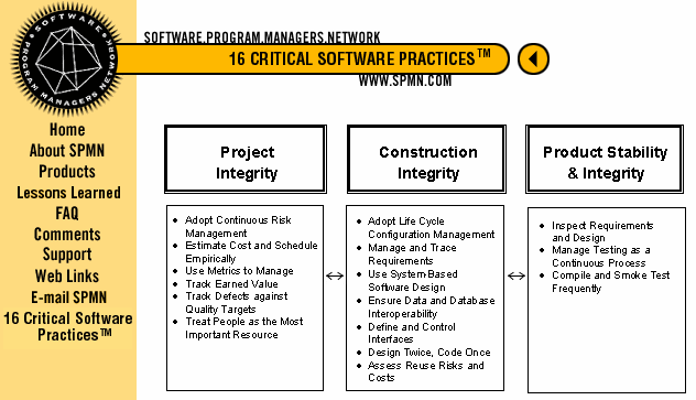 MN best practices Reakce na prblémy se zvládáním velkých prjektů