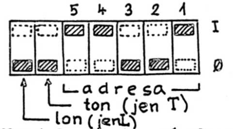 36 KAPITOLA 3. INFORMAČNĚ MĚŘICÍ SYSTÉM 2. GENERACE (IMS 2) softwarově během inicializační procedury systému.