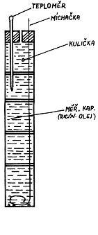 kde r je vnitřní poloměr kapiláry, ρ hustota kapaliny a h je velikost kapilární elevace. Odtud pak povrchové napětí: σ = rhρg 2. (6) 3.1.