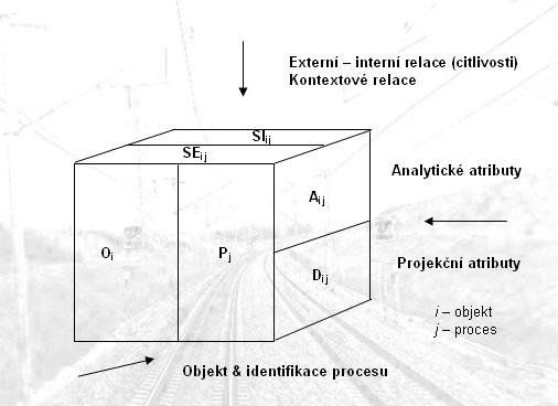 Znalostní