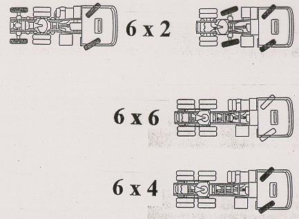 Rozdělení podle počtu náprav Dvounápravové 4 x 2 4 x 4 Třínápravové 6 x 2 6 x 4 6 x 6 Čtyřnápravové 8 x 4 8