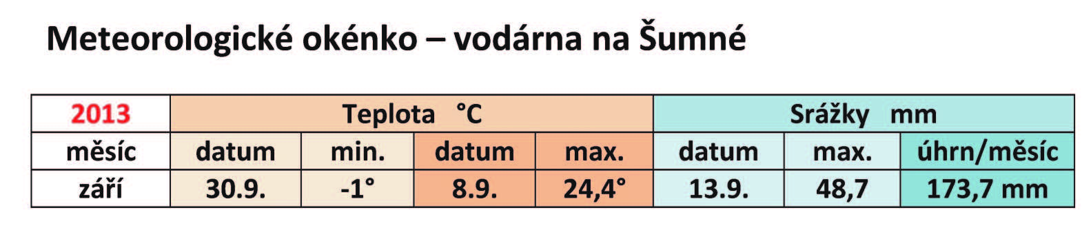 Společenská kronika Jubilanti v říjnu: Zbránek Jindřich 80 let Linhart Vladimír 75 let Táboříková Zdeňka 75 let Gerža Karel 70 let Gajdošíková Kateřina 70 let Baršč Václav 88 let Kučáková Jozefína 85