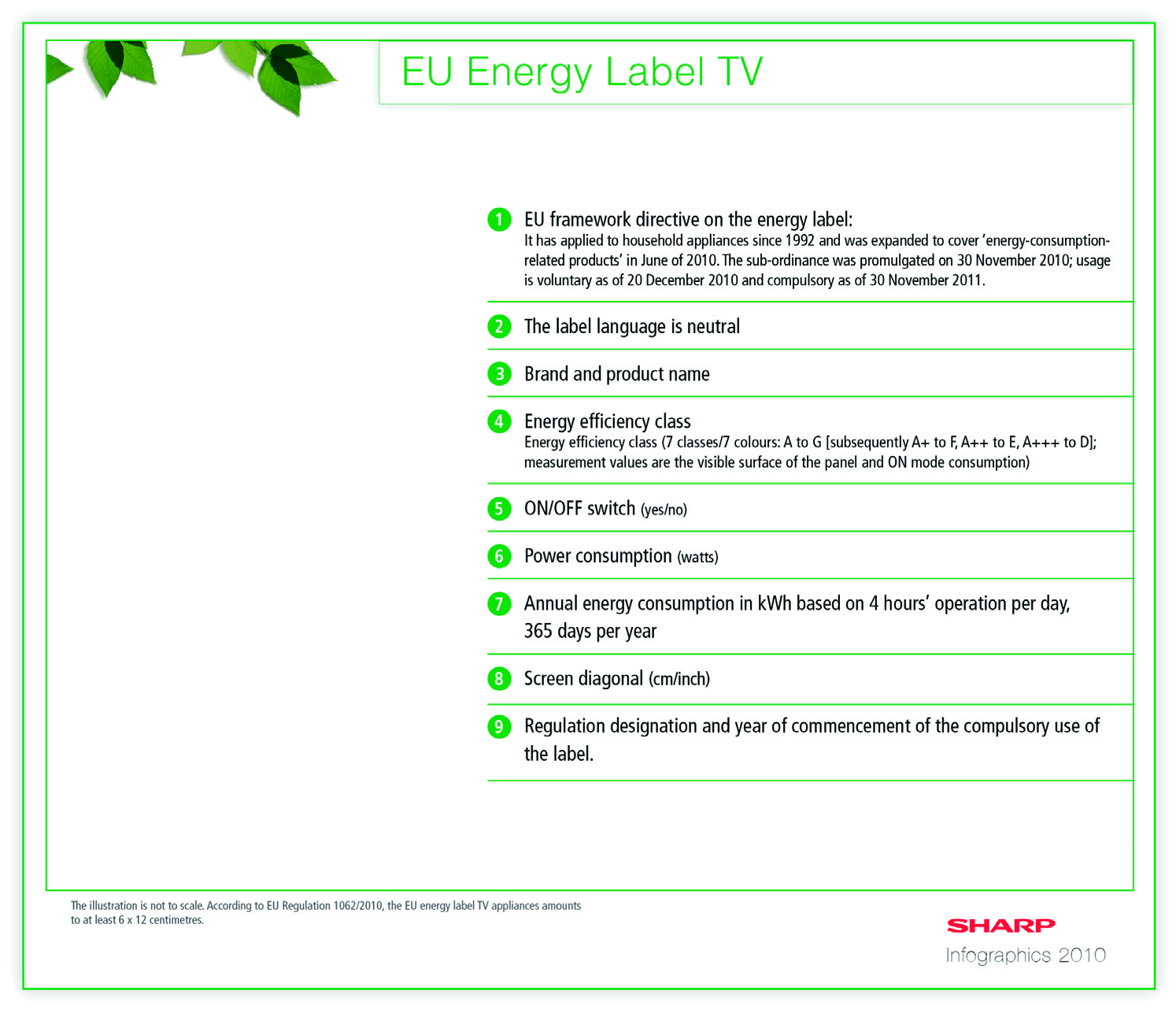 Dodatek Energetický štítek EU pro televizory Dne 30. listopadu 2010 přijala Evropská komise nařízení Komise v přenesené pravomoci (EU) č.