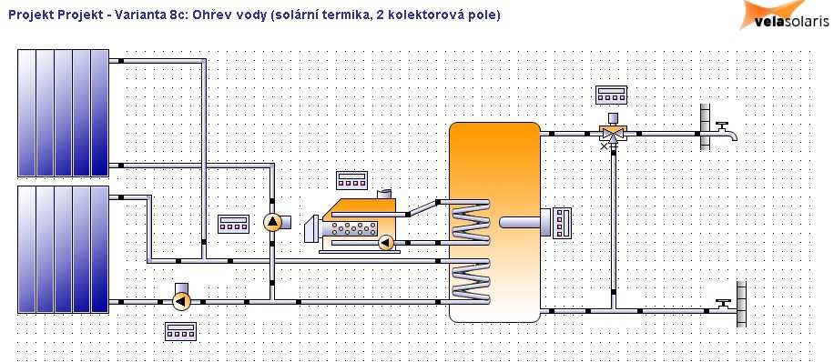 Bilancování zisků solární soustavy Simulační nástroje (návrh, bilance) pro danou plochu solárních kolektorů A k pro všechny měsíce roku stanovení potřeby tepla pro přípravu teplé vody, vč.