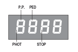 Rádio (rad) MENU PP 2ch PEd clr rtr FUNKCE Výběrem této funkce, přijímač čeká na (Push) kód vysílače. Stiskněte tlačítko vysílače klíč, který má být přiřazen k této funkci.