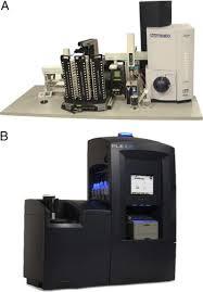 PCR/ESI-MS Detekce >800