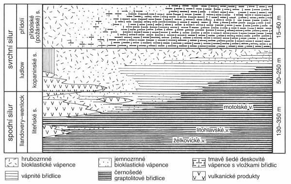 Obr. 3. Stratigrafické schéma siluru v Barrandienu (Chlupáč et al. 2002) 2.2.5. Devon Devon představuje nedůležitější a nejvíce zastoupenou epochu ve vývoji Českého krasu.