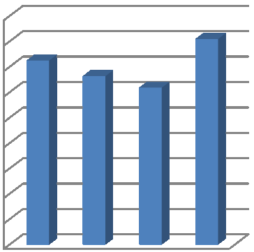 14 % víc než v roce 2014. Kino Sněžník si však oproti roku 2014 polepšilo v návštěvnosti i tržbách o cca. 21%. Je to vynikající výsledek daný větším počtem zahraničních filmových hitů (tzv.