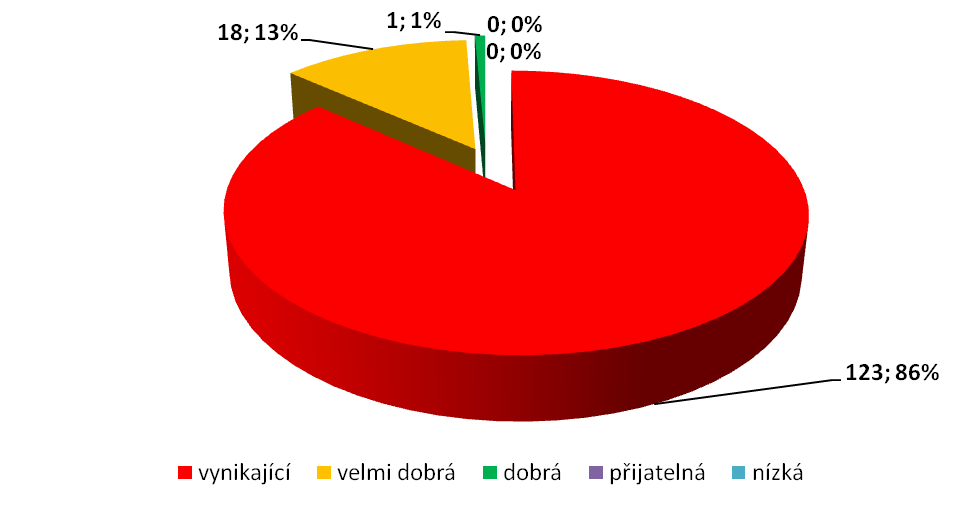 - vyzkoušíme si nové aktivity se žáky, budu se snažit, je více motivovat k učení a vzájemné pomoci - získala jsem větší důvěru v efektivitu kooperativního učení - více zapracujeme na tom, aby se žáci