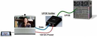 UPoE offers 60W per port, opening PoE to a new class of devices and a single cable for both Power and Network Samsung SyncMaster NC220 Laptops VDI/VXI
