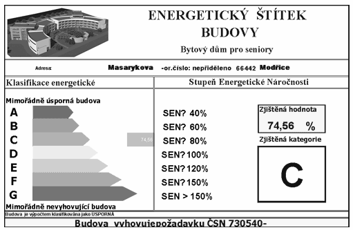 Součinitelé prostupu tepla Popis konstrukce Typ konstrukce Požadované hodnoty U N Doporučené hodnoty U N Energetický štítek budovy SEN stupeň energetické náročnosti Střecha plochá a šikmá se sklonem