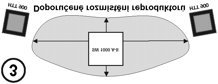 4. Umístění reproduktorů a uvedení systému do provozu Na obr. 3 vidíte doporučené rozmístění jednotlivých reproduktorů.