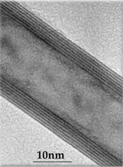 Nanomateriály geometrické dělení: 0D nanoelementy, nanočástice (všechny rozměry v oblasti nano).