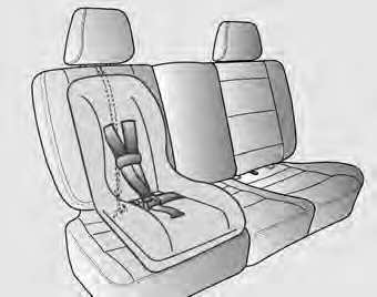 Poznávání Vašeho vozu GHN00A. Protáhněte popruh dětské sedačky přes opěradlo sedadla.