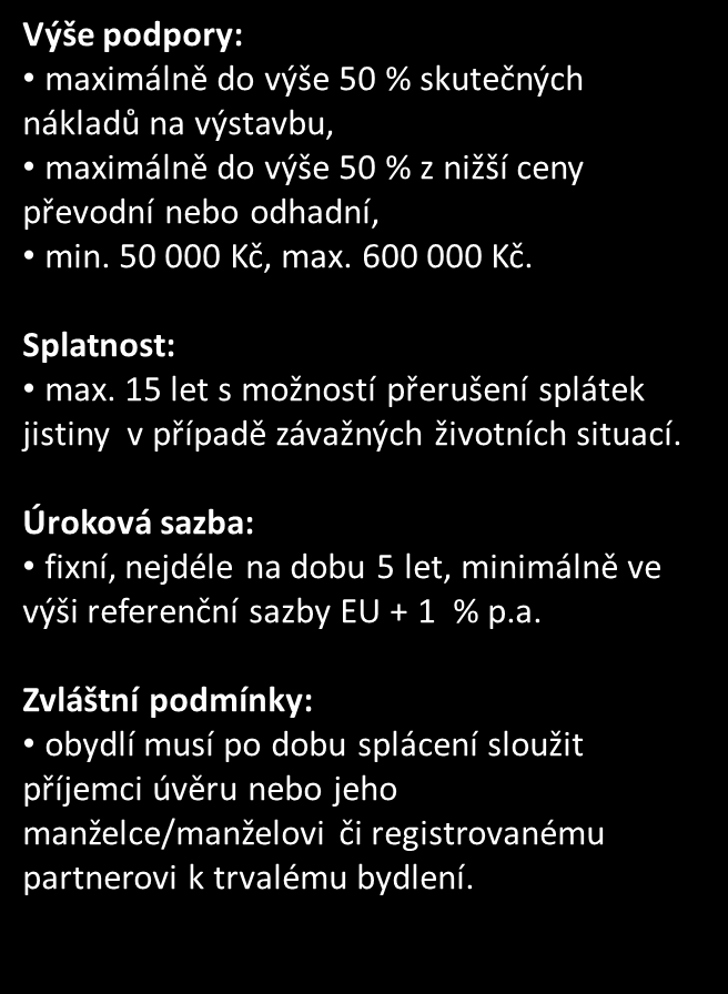 Program 600 Úvěr pro