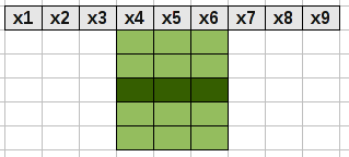 X-hodnota Mějme schéma R(A), uvažujme X A X-hodnota Jsou-li atributy v X {X 1 : dom(x 1 ),.