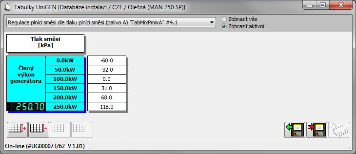 5.4 Tabulky Definice tabulkových závislostí (regulace sm si, tabulkové funkce atd). Lze definovat 1D nebo 2D tabulky (výstupní hodnota závisá na jedné i dvou vstupních prom nných).