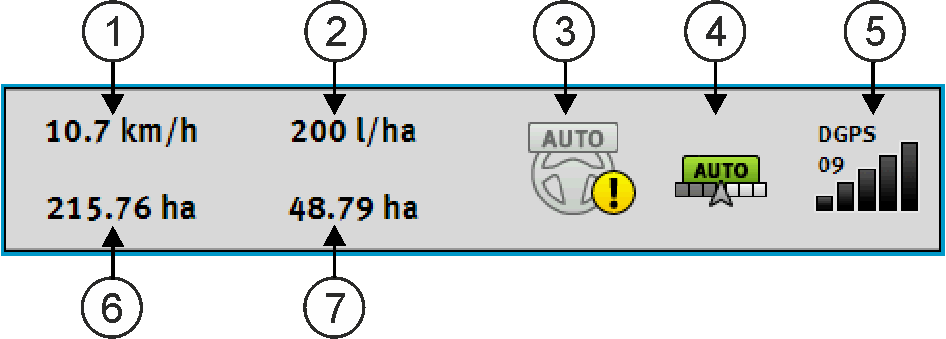 4 Popis produktu Informace na pracovní obrazovce Monitor Lightbar Upozornění na dosažení hranice pole Hranice pole Vodicí stopa Počítadlo a informace o stavu Šipka udávající polohu přijímače GPS