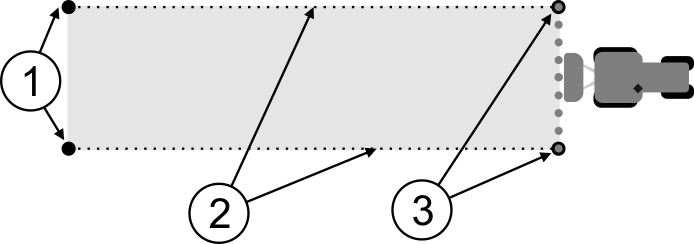 11 Konfigurace Konfigurace SECTION-Control Pokud používáte jiné zemědělské zařízení se SECTION-Control. Pokud zemědělské zařízení při projíždění již zpracované plochy spíná příliš brzy nebo pozdě.