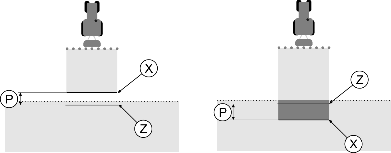 Konfigurace Konfigurace SECTION-Control 11 Označení hranic rozprašování - pro setrvač. při zap. V této fázi musíte označit, kde polní rozprašovač začíná rozprašovat, když opouští zpracovanou plochu.