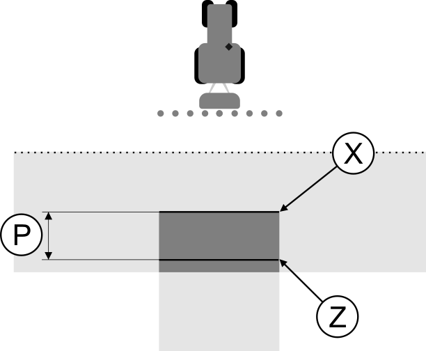 11 Konfigurace Konfigurace SECTION-Control Takto spočítáte hodnotu korekce: 1. [Odstup P] : [Rychlost polního rozprašovače] = hodnota korekce 2.