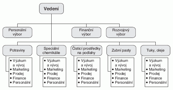 Obr. č. 7.