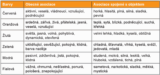 dívčí barva. 75 Barvy působí jak na rovině obecných asociací, tak i na rovině asociace spojené s konkrétním objektem. Důležité je, jaké symbolické představy u příjemce jednotlivé barvy vyvolávají.