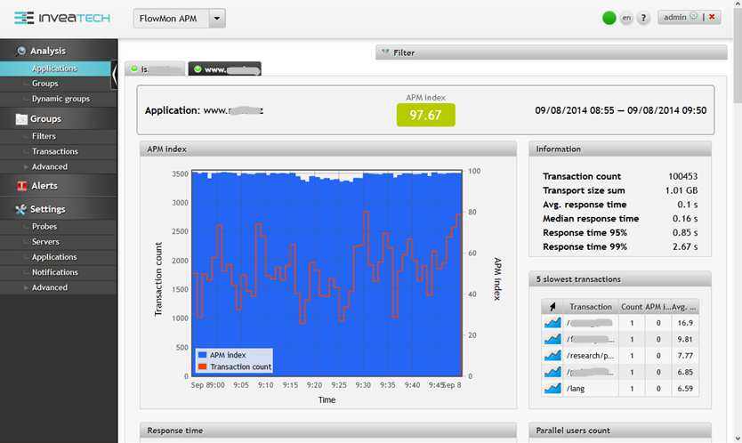 Přidaná hodnota Aplikace Application Performance Monitoring Bez-agentní systém odhalující zpoždění aplikací Odhaluje kde je chyba klient, server, síť, aplikace, DB