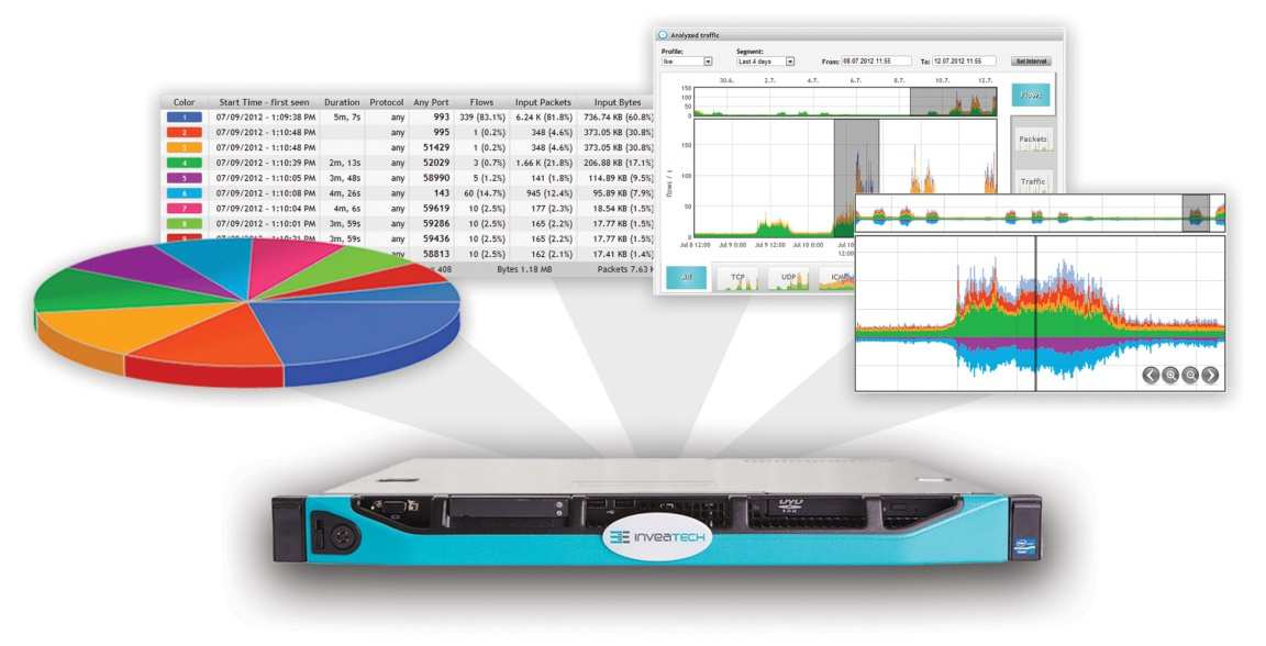 Jak dál? Obraťte se na nás pro více informací Produktový přehled https://www.flowmon.