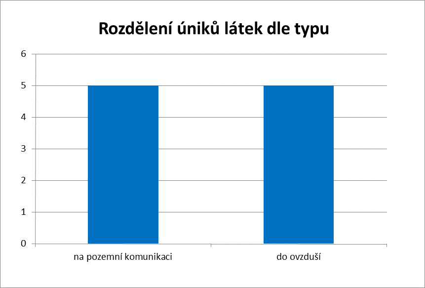 Příloha č. 10.