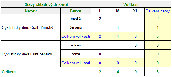 Volba Join equal cells provede při zobrazení výsledků propojení buněk tabulky se stejnou hodnotou, pokud jsou buňky vedle sebe.