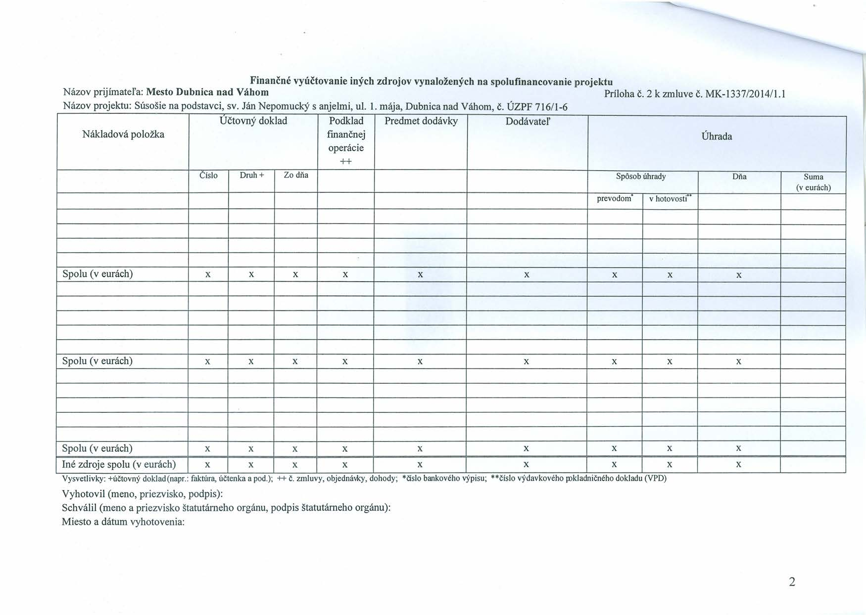 Finančné vyúčtovanie iných zdrojov vynaložených na spolufinancovanie projektu Názov prijímateľa: Mesto Dubnica nad Váhom Príloha Č. 2 k zmluve Č. MK-1337/2014/1.