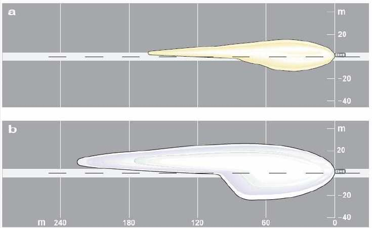 Obr. 16 Rozdělení světla v úrovni vozovky a projekční světlomet s halogenovou žárovkou, b projekční světlomet Litronic s výbojkou D2S Komponenty světlometu Litronic jsou: optická jednotka s výbojkou