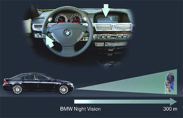 Obr. 30 Asistenční systém pro noční vidění BMW Noční vidění (Night Vision) umožňuje také videokamera vyvinutá firmou Bosch, která je umístěna za vnitřním zpětným zrcátkem vozidla.