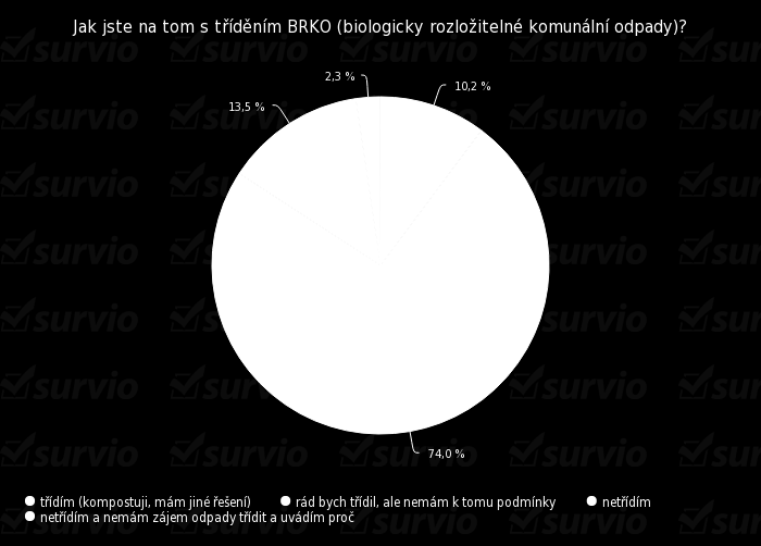 Dotazníkové šetření Online dotazník Komunikace na sociálních sítích Přímá